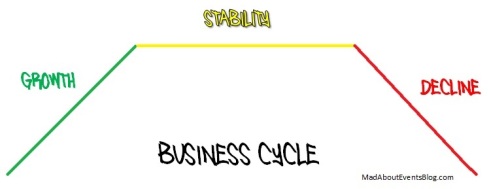 Business Cycle - MadAboutEventsBlog.com
